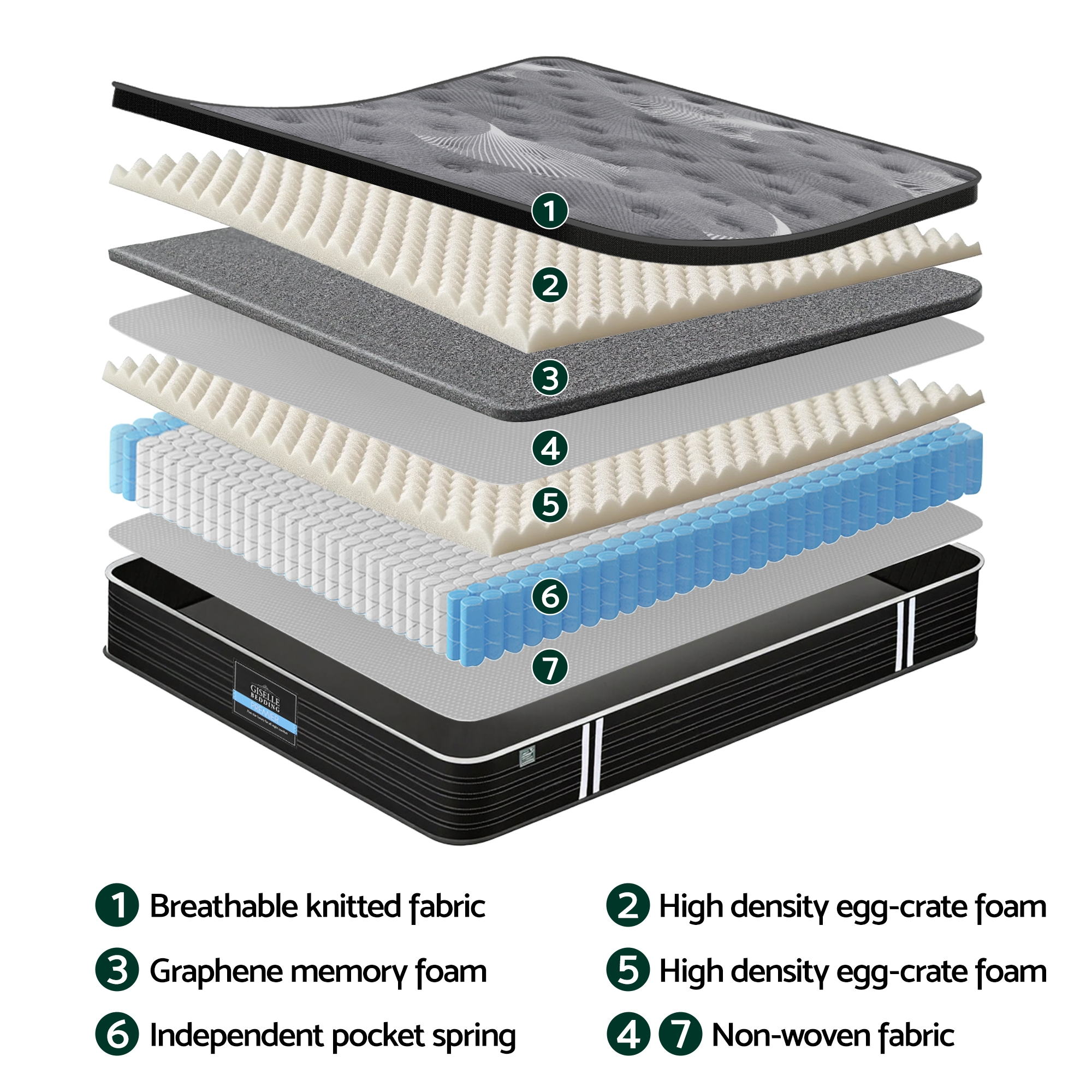 Atlas Queen size mattress 35cm medium - Image 3